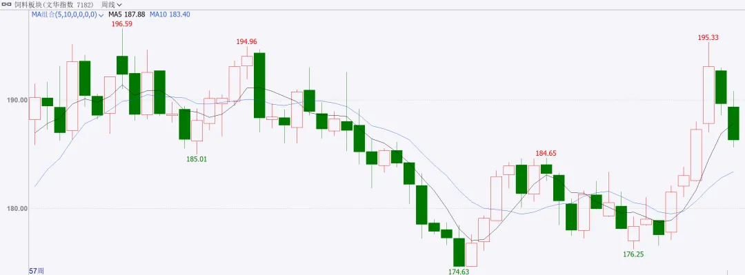 商品市场周度点评3.28