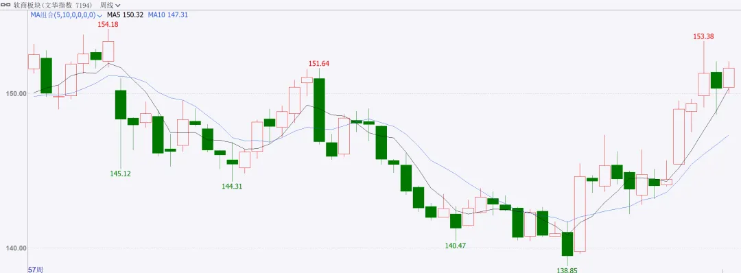 商品市场周度点评3.28