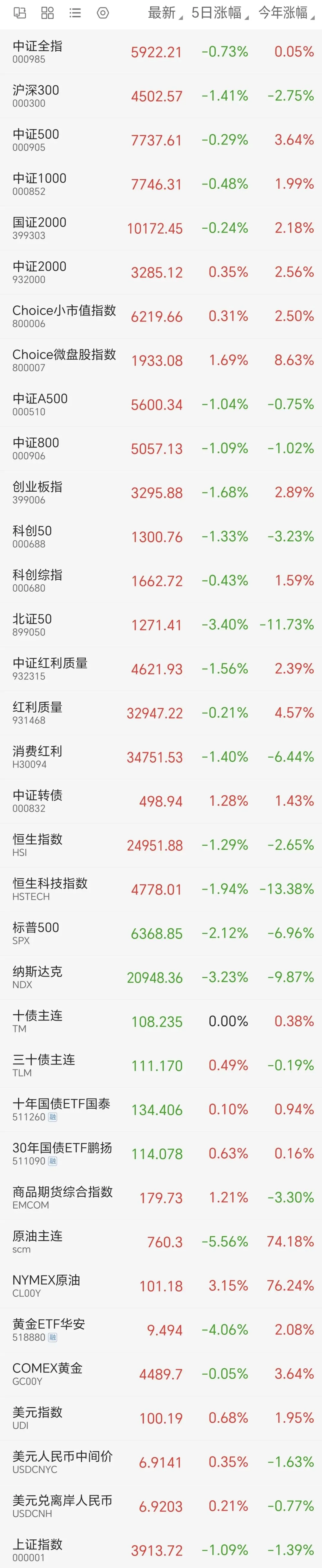金融基金市场周报(20260327)