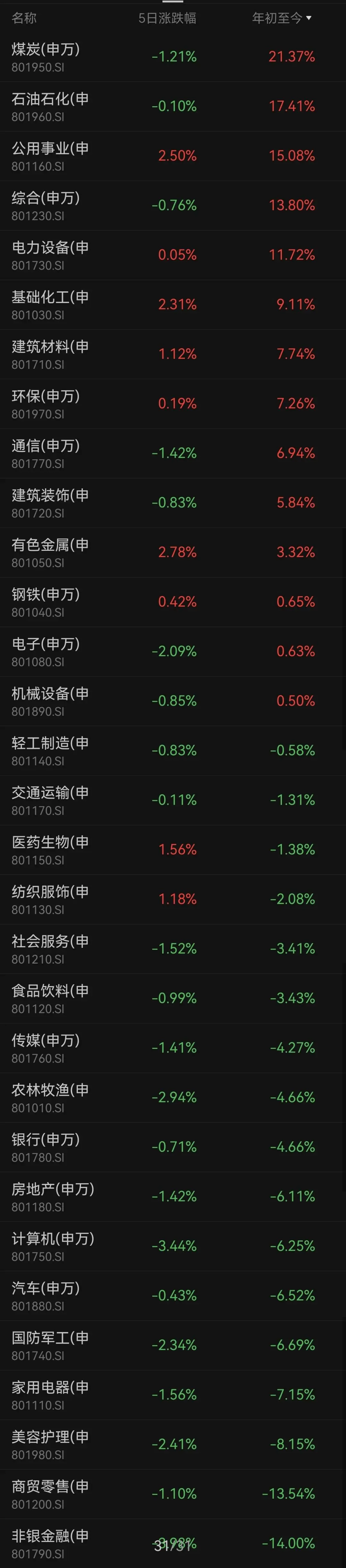 金融基金市场周报(20260327)