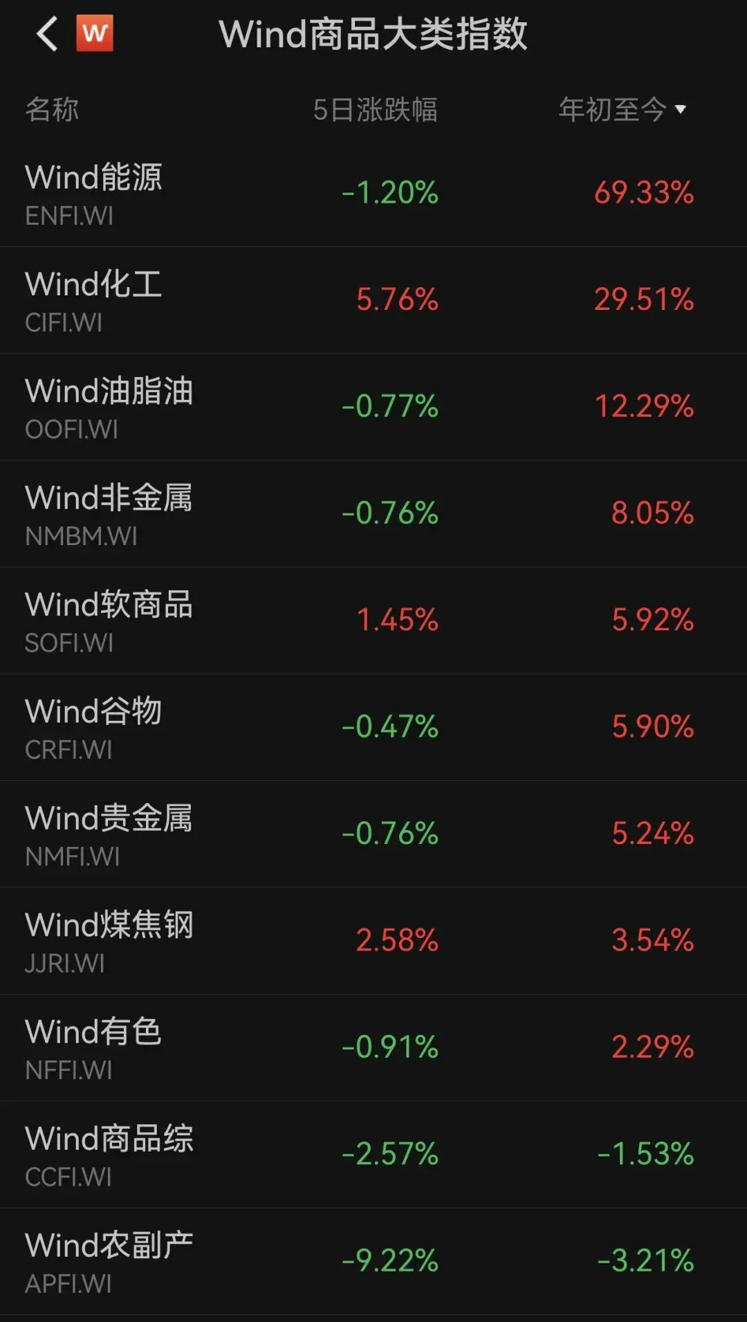 金融基金市场周报(20260327)