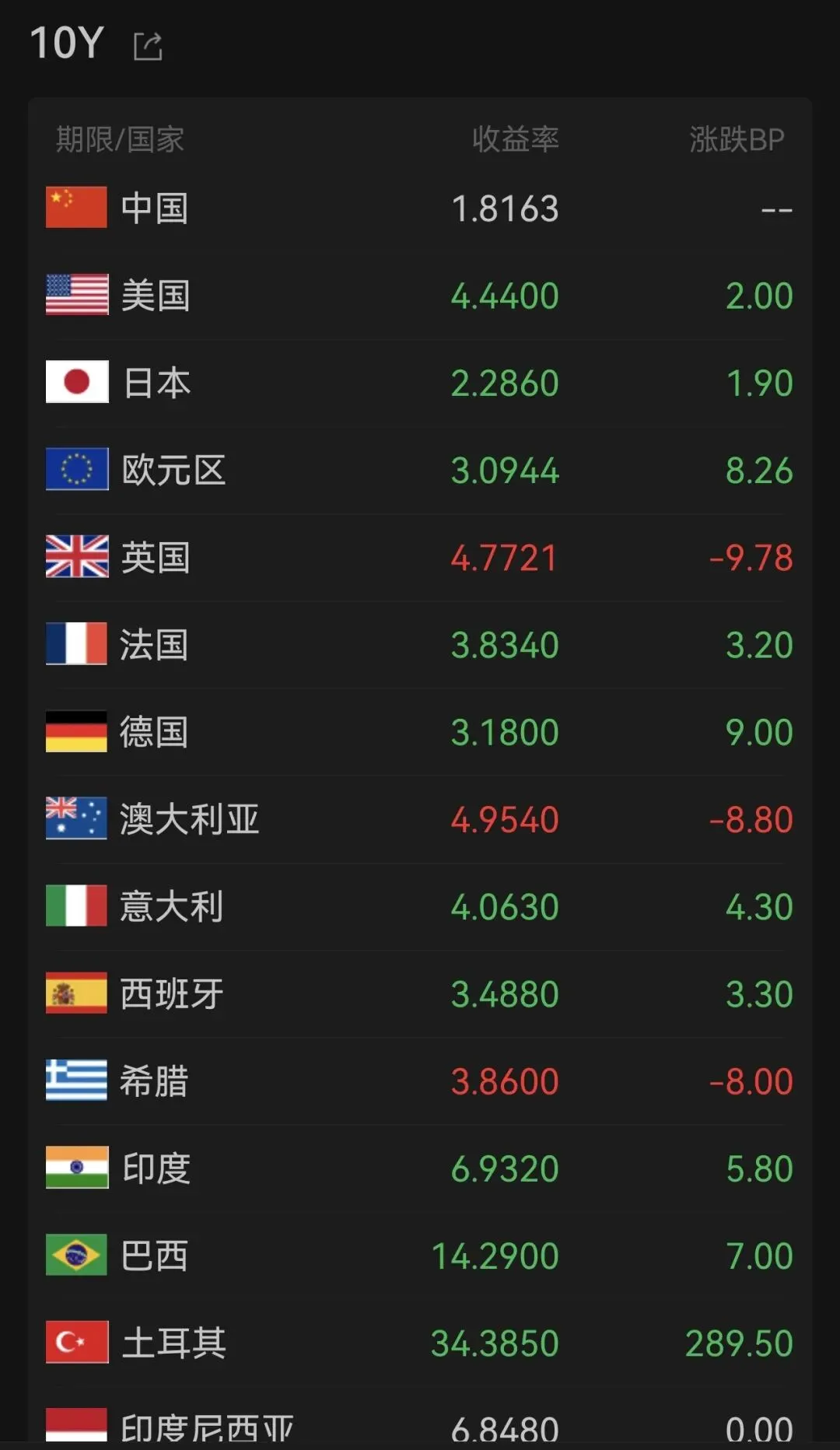 金融基金市场周报(20260327)