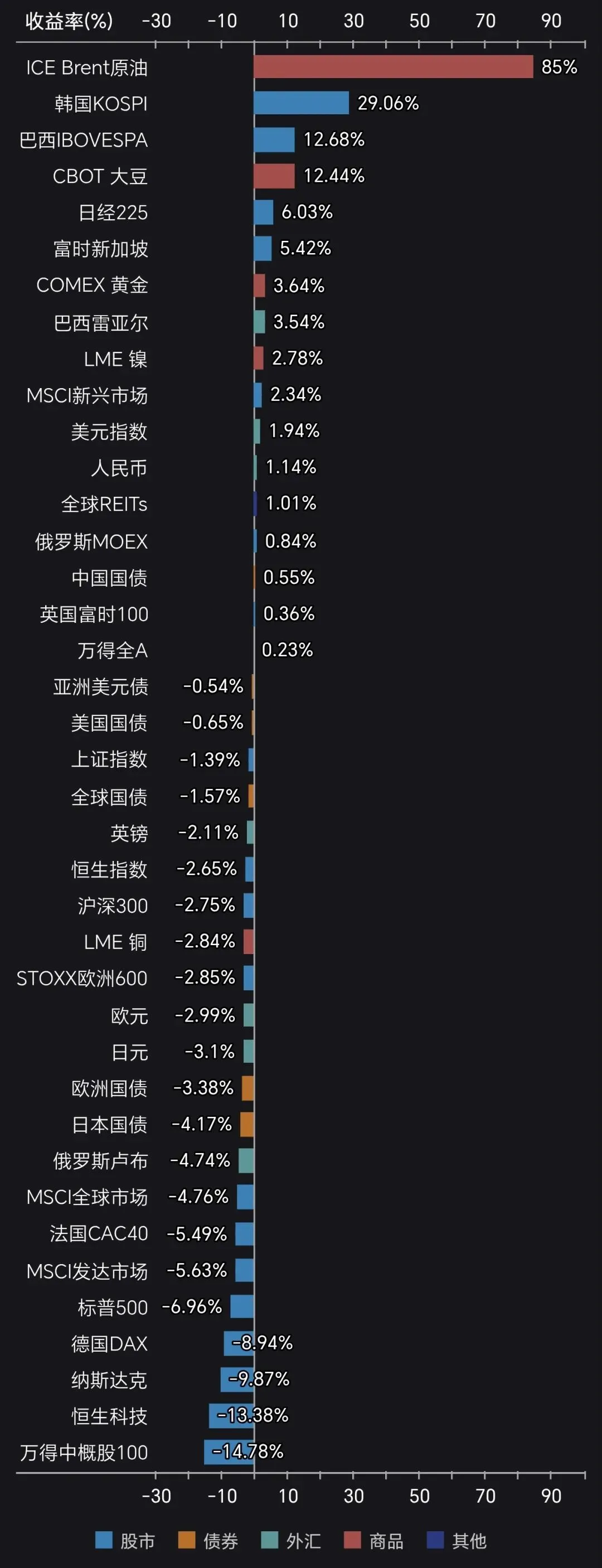 金融基金市场周报(20260327)