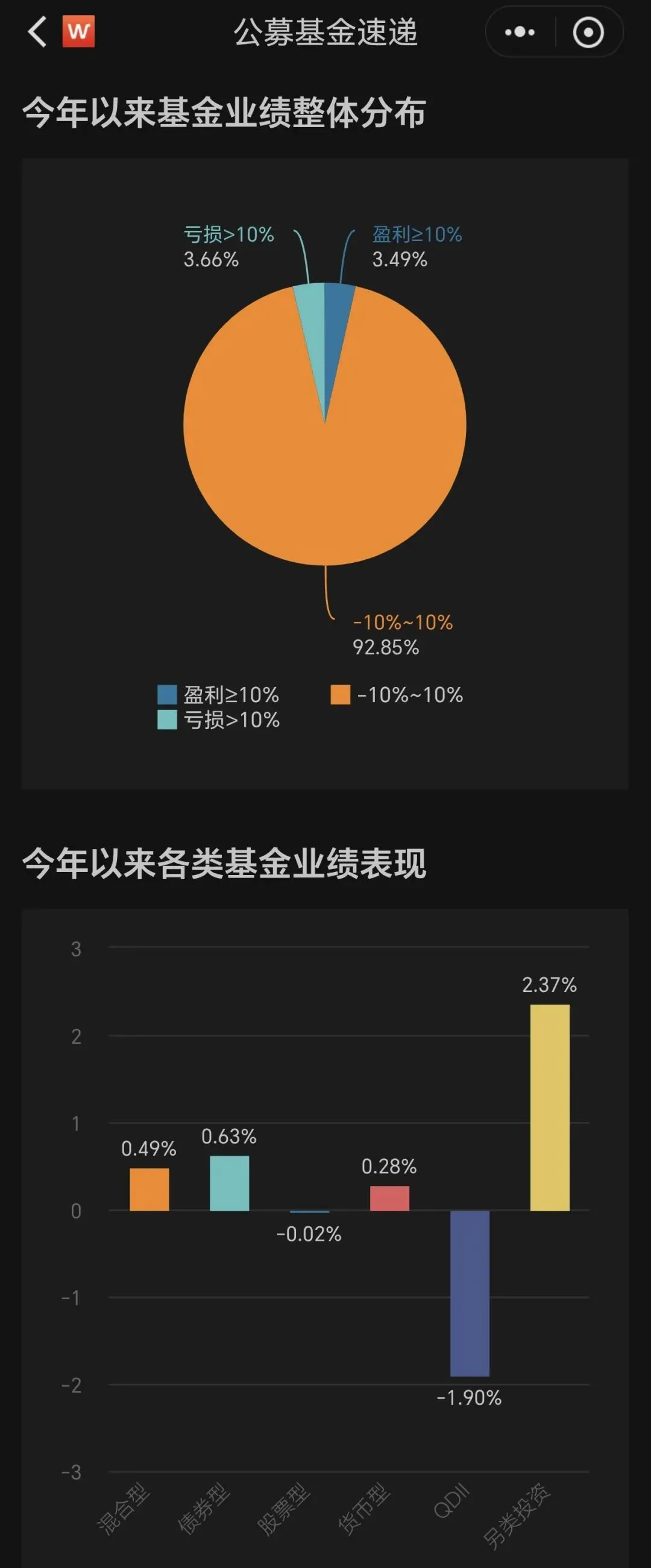 金融基金市场周报(20260327)