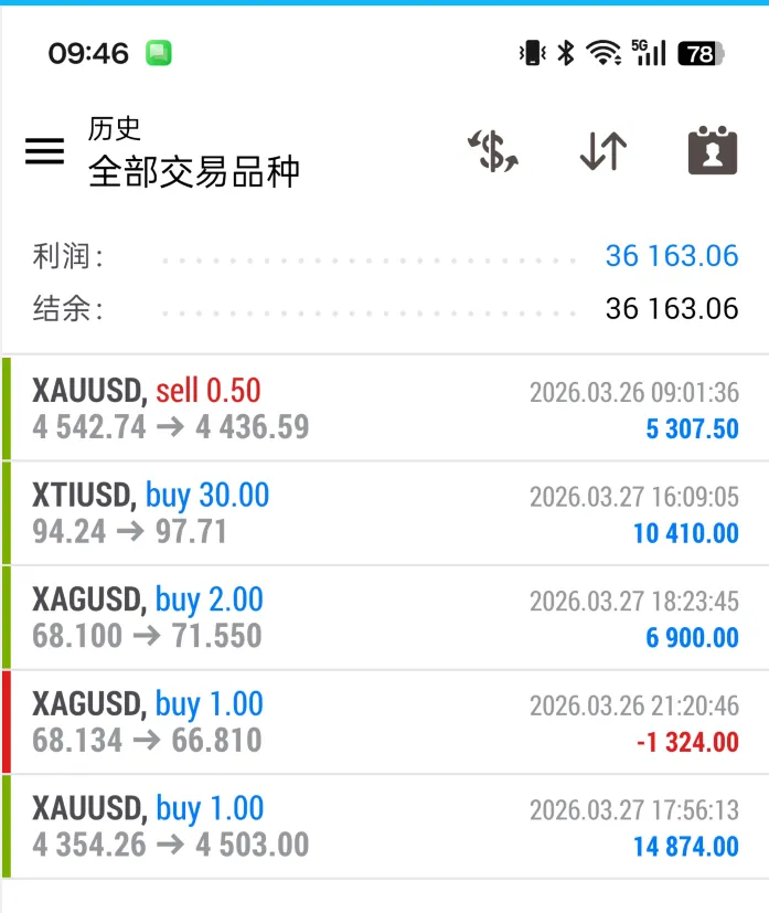 【smc市场结构】黄金多空双杀,白银幸运止盈,3.6w【实战训练学员招募限时优惠8888元永久】