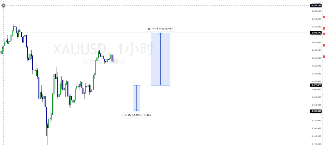 【smc市场结构】黄金多空双杀,白银幸运止盈,3.6w【实战训练学员招募限时优惠8888元永久】