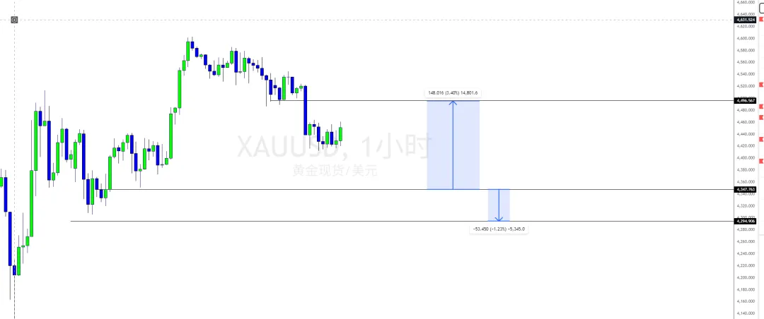 【smc市场结构】黄金多空双杀,白银幸运止盈,3.6w【实战训练学员招募限时优惠8888元永久】