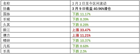 投资杂谈——美伊战争给我们的市场带来了“危”还是“机”