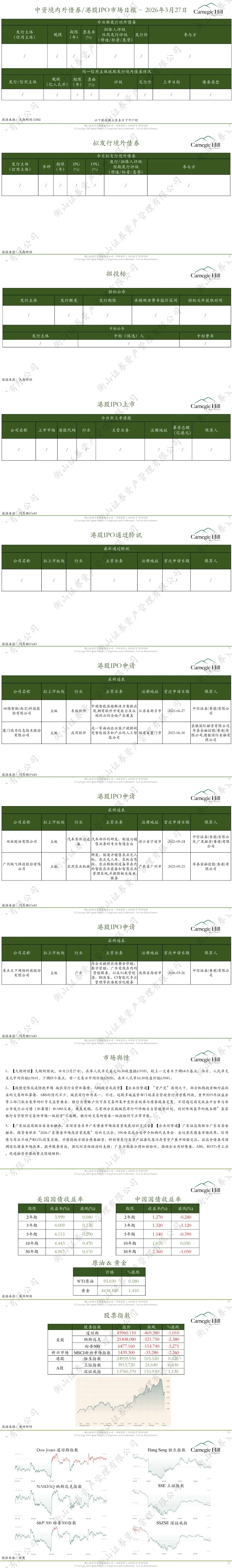 中资境内外债券市场日报-20260327