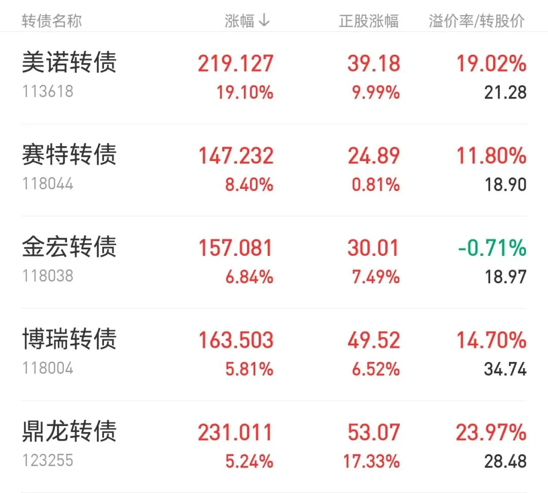 敬畏市场,不可预料