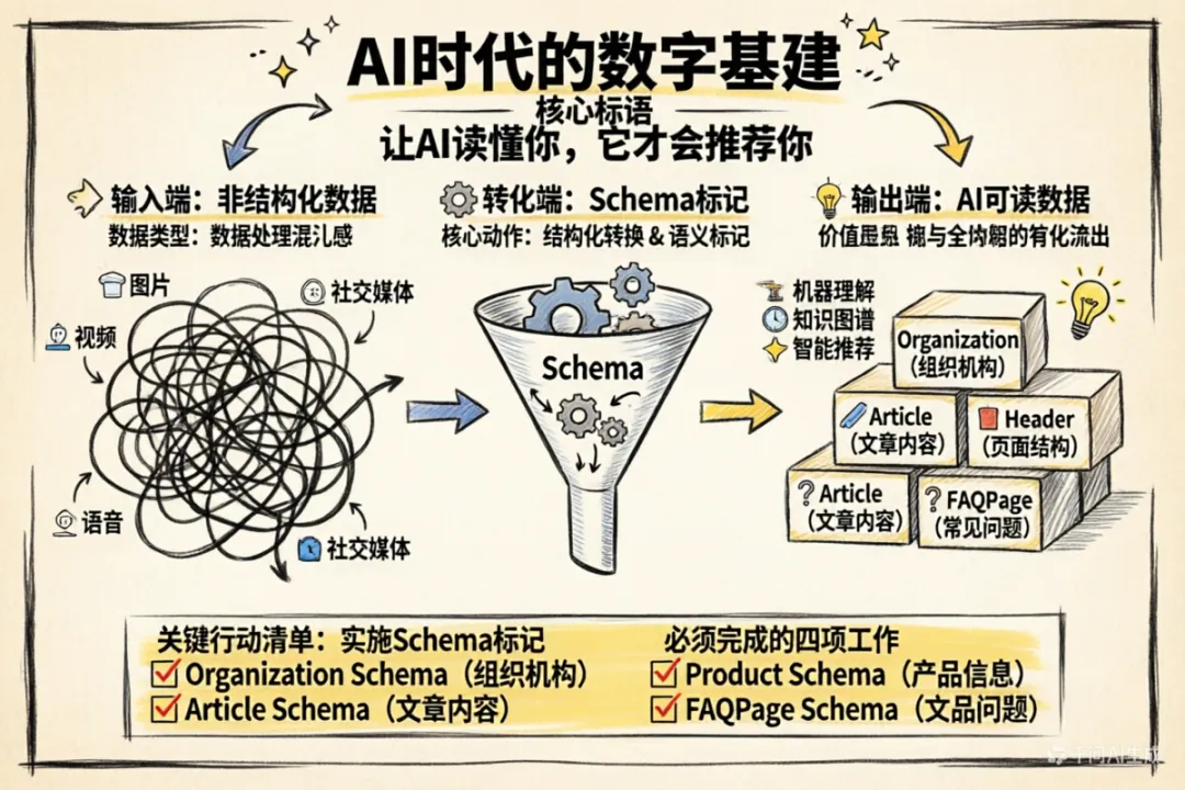 厦门AI营销服务商如何选