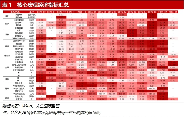 宏观经济和债券市场一周观点 ——周内信用债发行只数、规模环比延续增长态势,发行成本环比基本持平