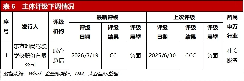 宏观经济和债券市场一周观点 ——周内信用债发行只数、规模环比延续增长态势,发行成本环比基本持平
