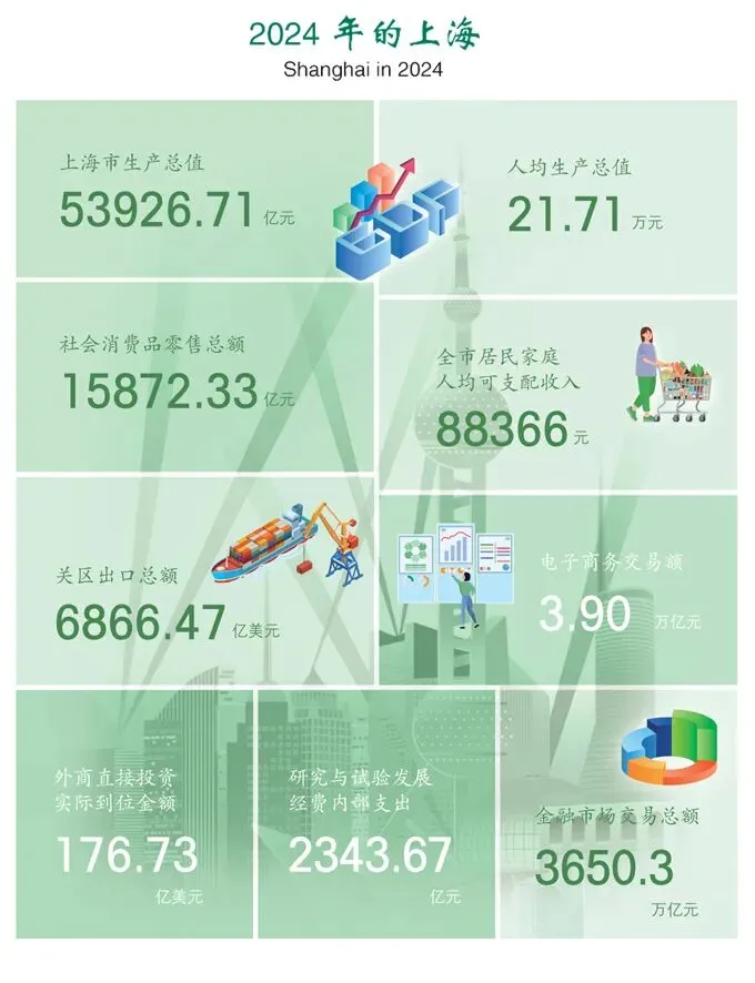 上海综合发展概况与医药市场潜力分析