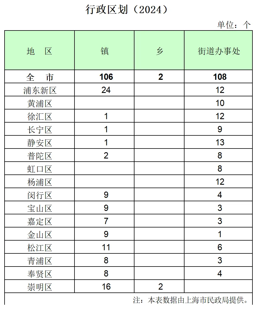 上海综合发展概况与医药市场潜力分析