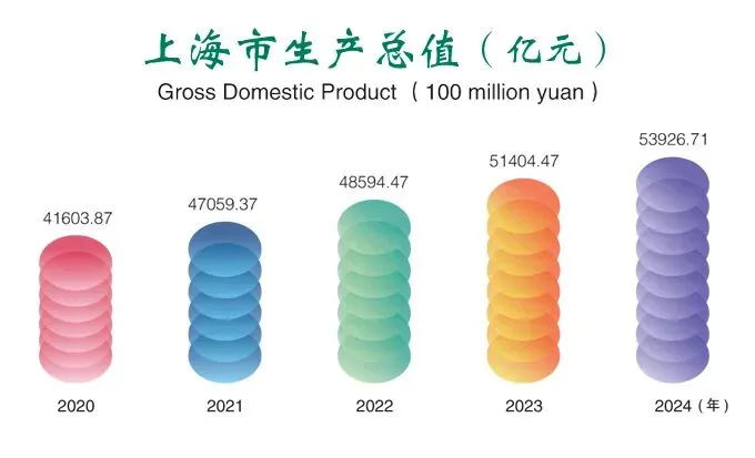 上海综合发展概况与医药市场潜力分析