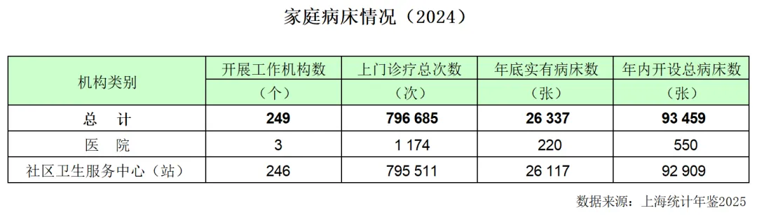 上海综合发展概况与医药市场潜力分析