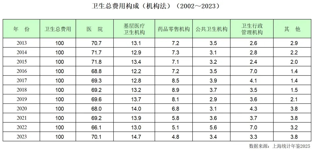 上海综合发展概况与医药市场潜力分析