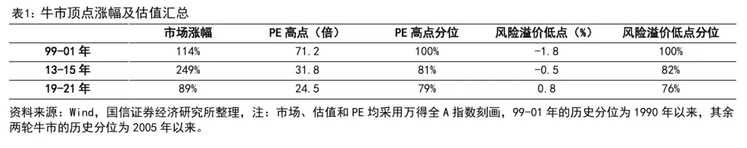 荀玉根、吴信坤等 | 市场波动的性质:雷阵雨