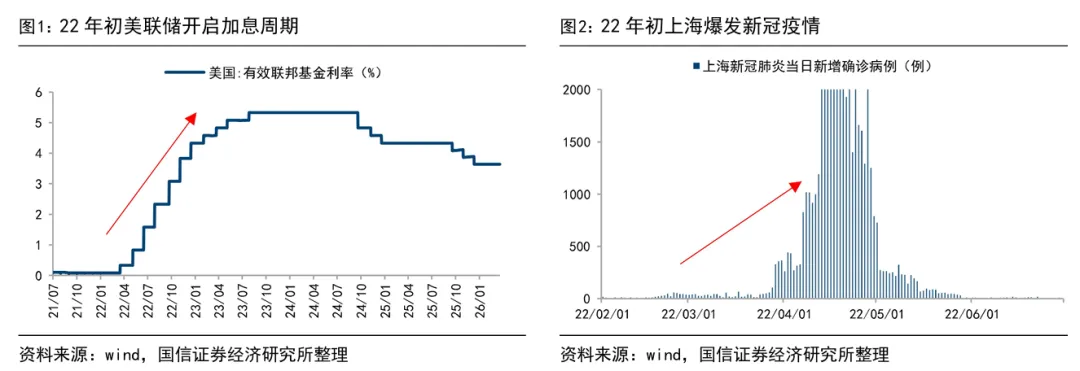 荀玉根、吴信坤等 | 市场波动的性质:雷阵雨