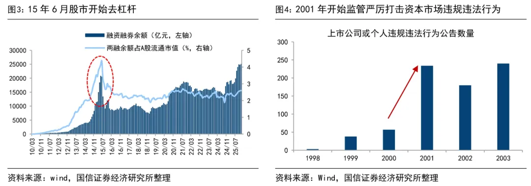 荀玉根、吴信坤等 | 市场波动的性质:雷阵雨