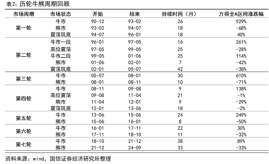 荀玉根、吴信坤等 | 市场波动的性质:雷阵雨
