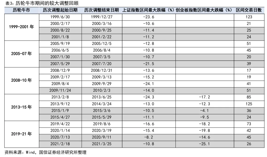 荀玉根、吴信坤等 | 市场波动的性质:雷阵雨