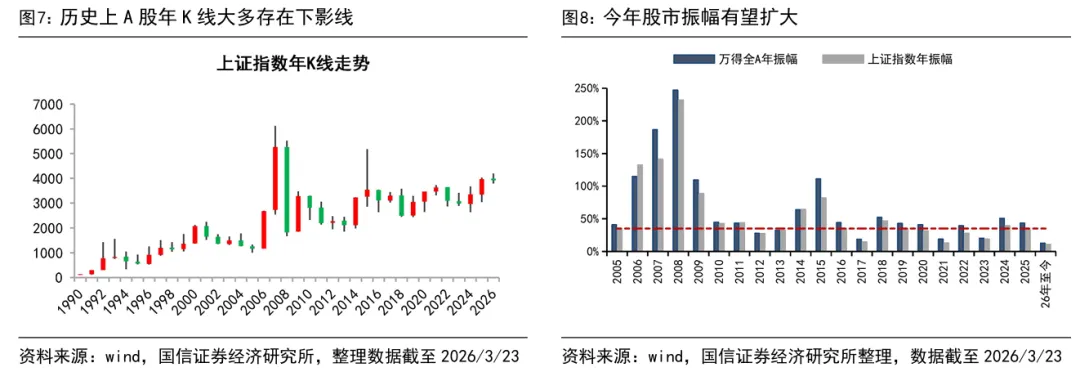 荀玉根、吴信坤等 | 市场波动的性质:雷阵雨