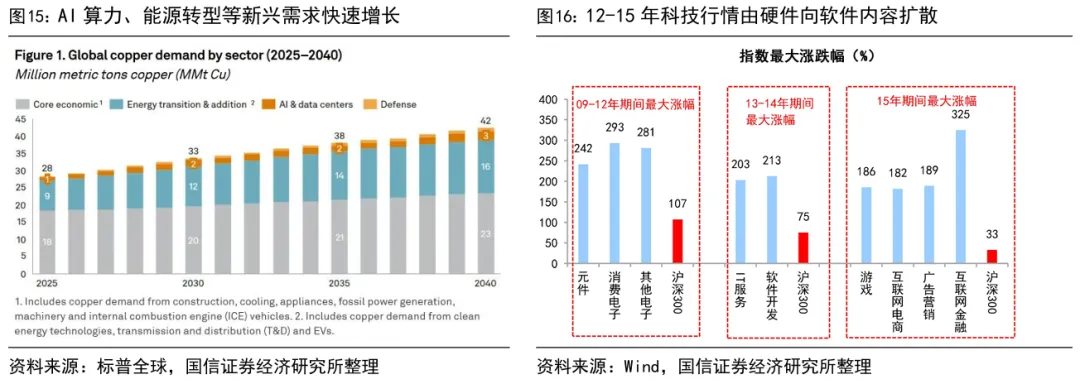 荀玉根、吴信坤等 | 市场波动的性质:雷阵雨