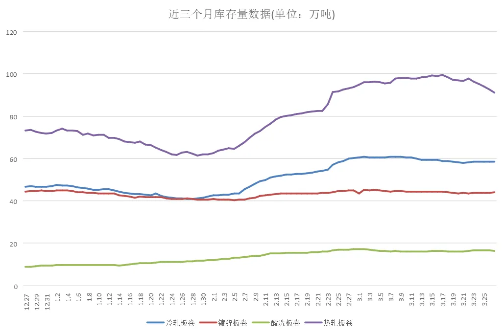乐从钢铁市场行情(2026.3.27)