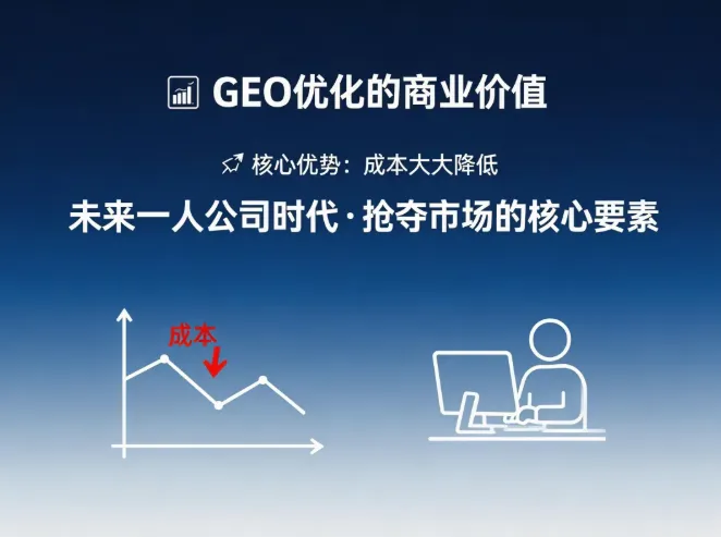 GEO生成式引擎优化:AI营销时代的企业战略新选择