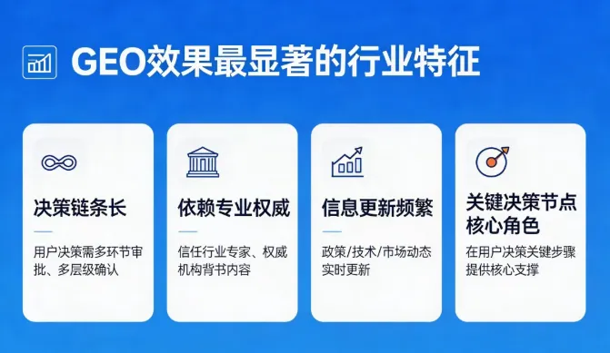 GEO生成式引擎优化:AI营销时代的企业战略新选择