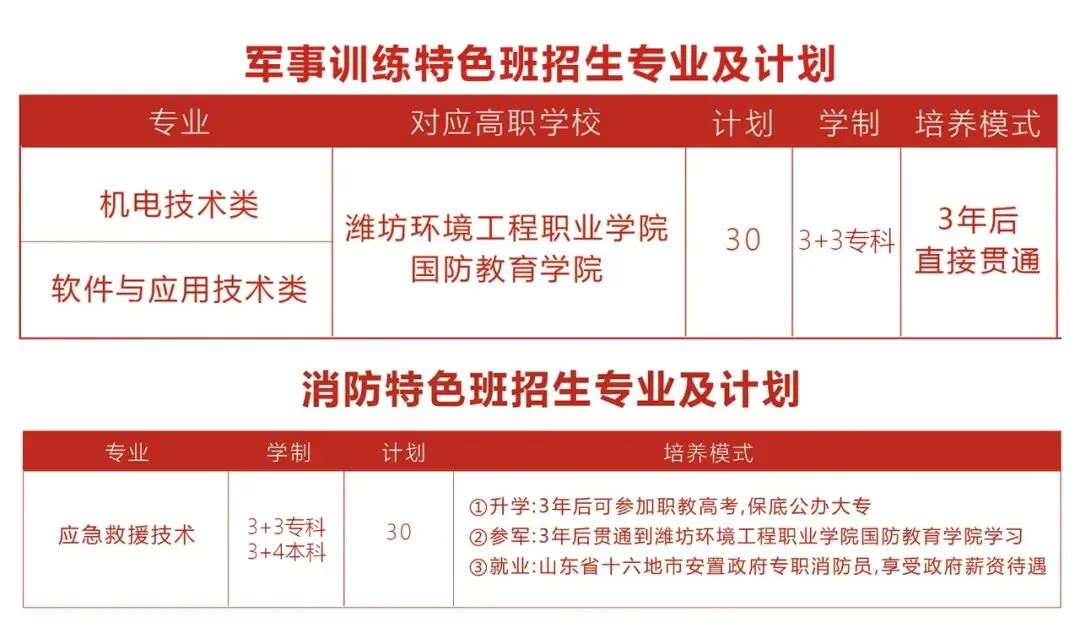 我校过程化教学成果展——3月跳蚤市场活动