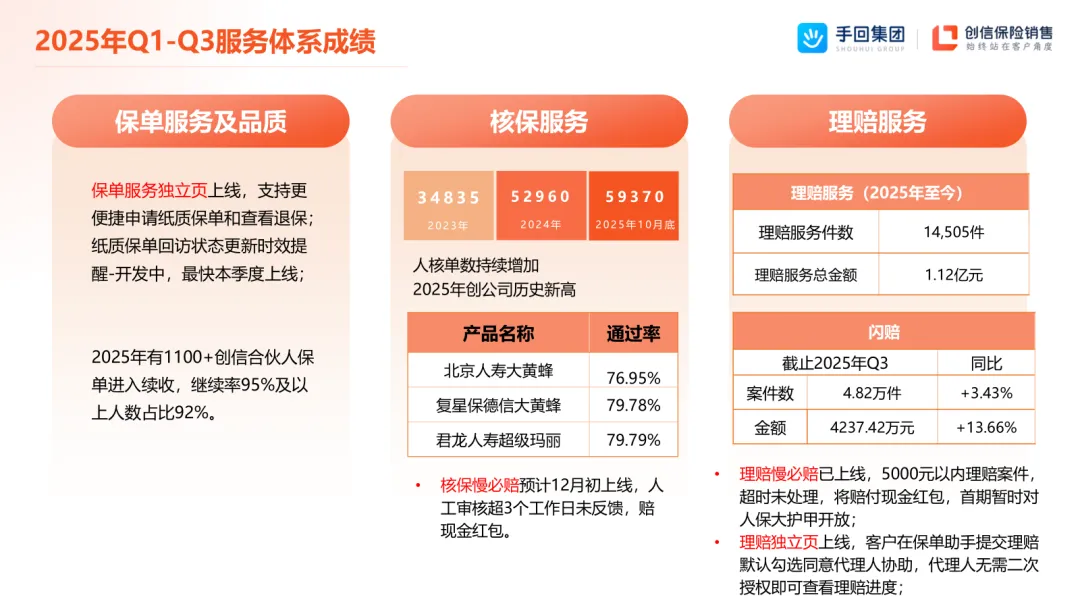 恰恰相反!互联网获客转化更需要专业,分钟级解决客户问题,保险专业的高等教育阶段,来手回深造吧!