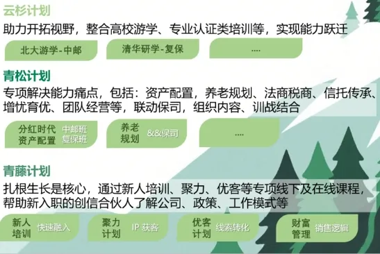 恰恰相反!互联网获客转化更需要专业,分钟级解决客户问题,保险专业的高等教育阶段,来手回深造吧!