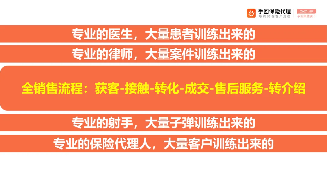 恰恰相反!互联网获客转化更需要专业,分钟级解决客户问题,保险专业的高等教育阶段,来手回深造吧!
