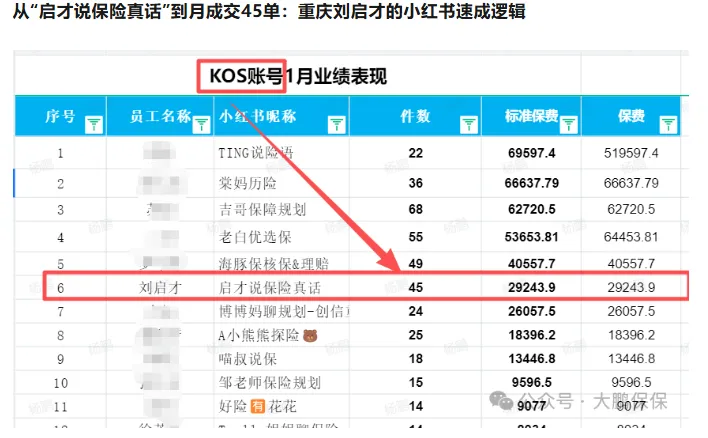 恰恰相反!互联网获客转化更需要专业,分钟级解决客户问题,保险专业的高等教育阶段,来手回深造吧!
