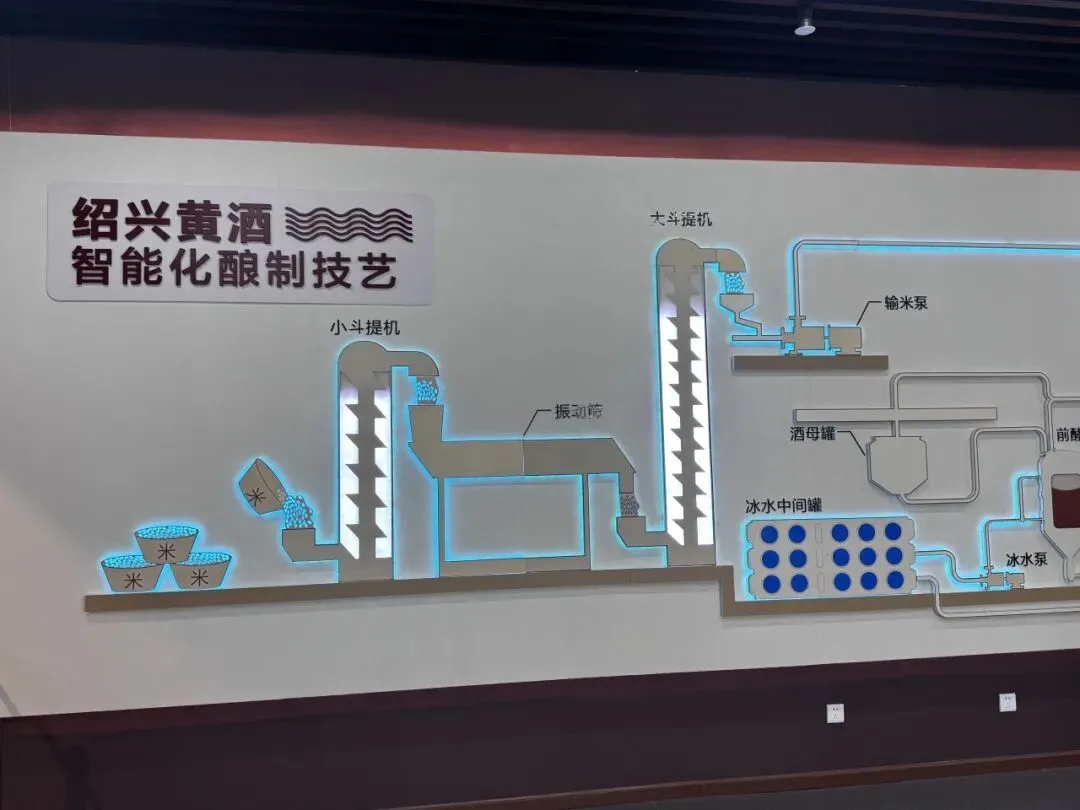 探寻酒博古韵 演绎龙山新篇——市场营销专业综合实习