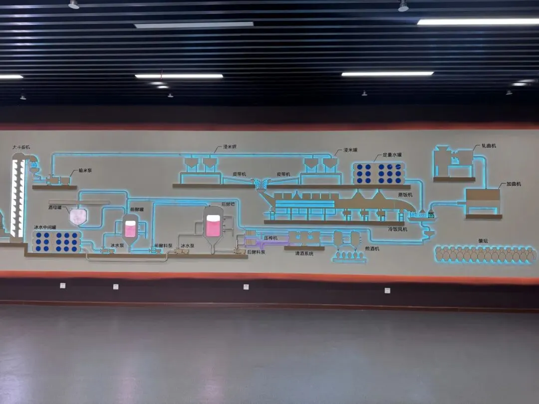 探寻酒博古韵 演绎龙山新篇——市场营销专业综合实习