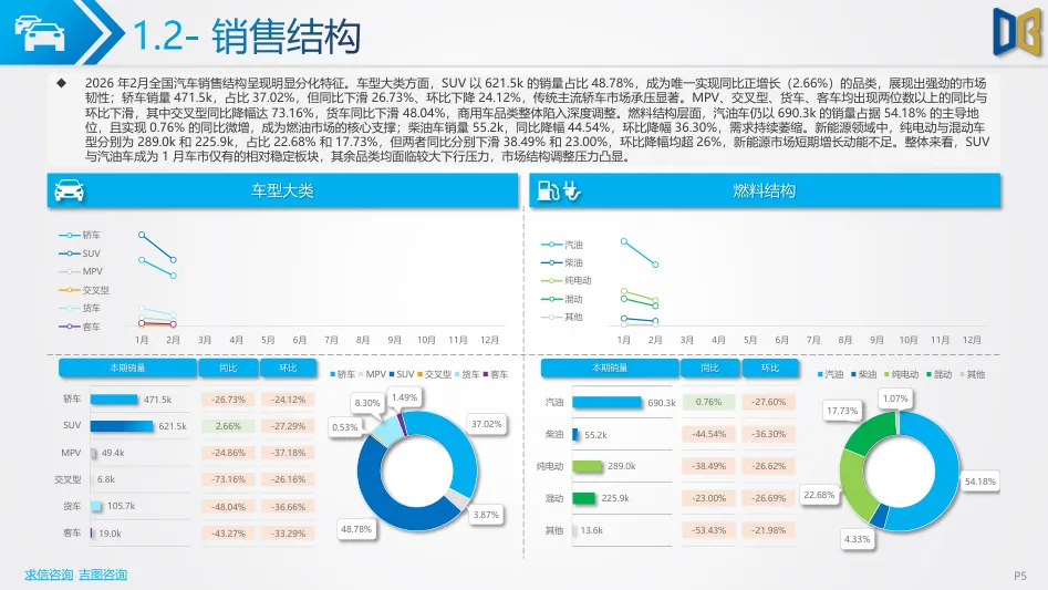 202602期汽车市场分析报告