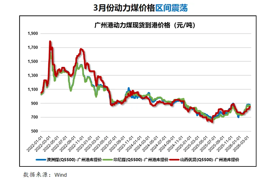 港华绿电2026年4月电力市场基本面研判