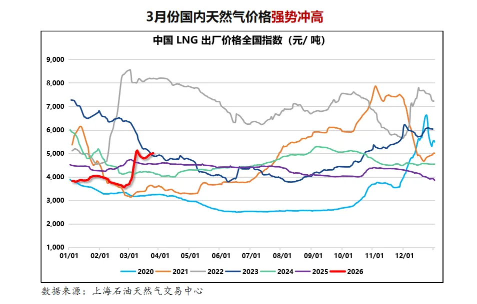 港华绿电2026年4月电力市场基本面研判