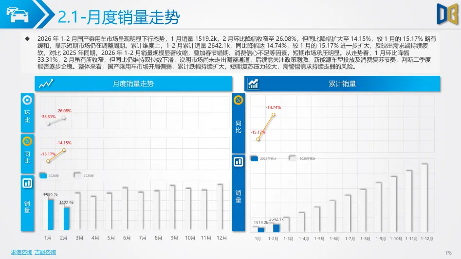 202602期汽车市场分析报告