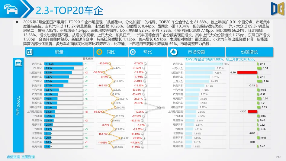 202602期汽车市场分析报告