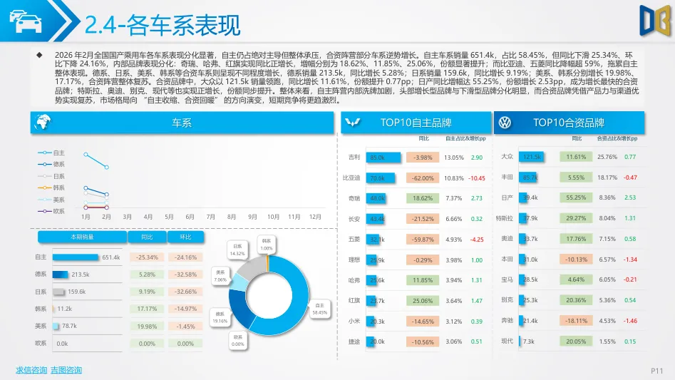 202602期汽车市场分析报告