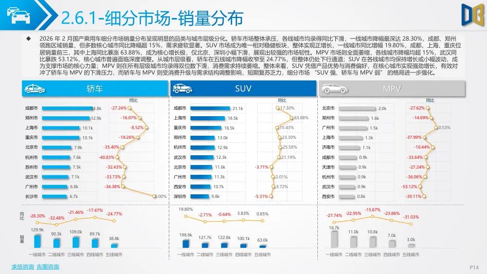 202602期汽车市场分析报告