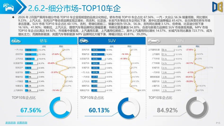 202602期汽车市场分析报告