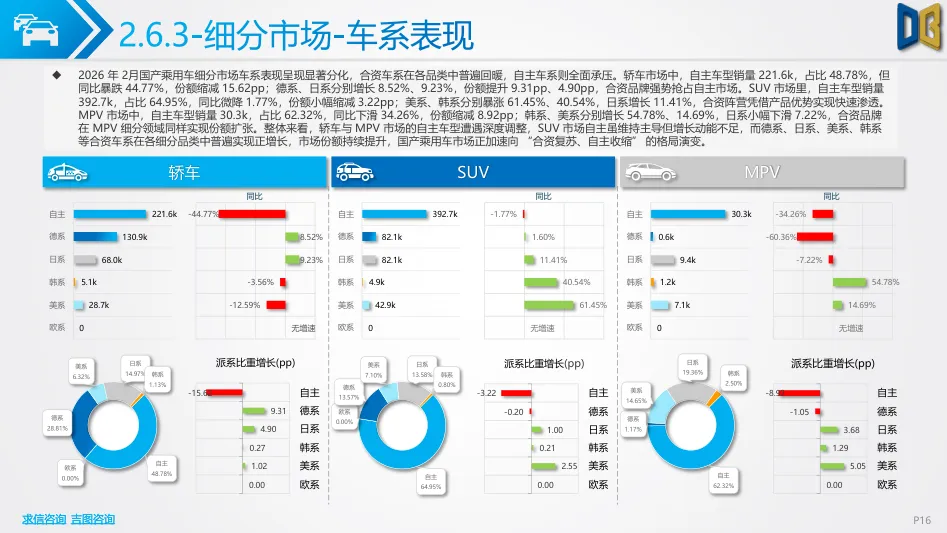 202602期汽车市场分析报告