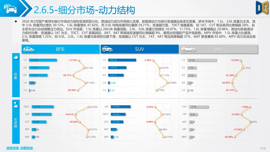 202602期汽车市场分析报告