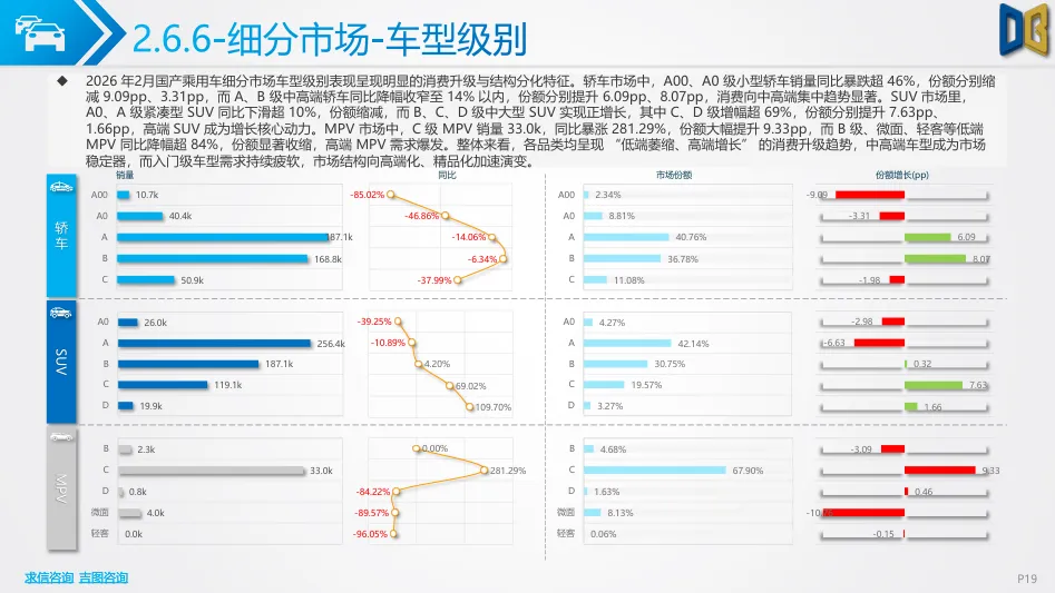 202602期汽车市场分析报告